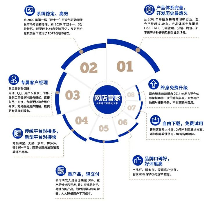 热烈祝贺|网店管家荣获淘宝开放平台「2020年双十一保障优秀奖」