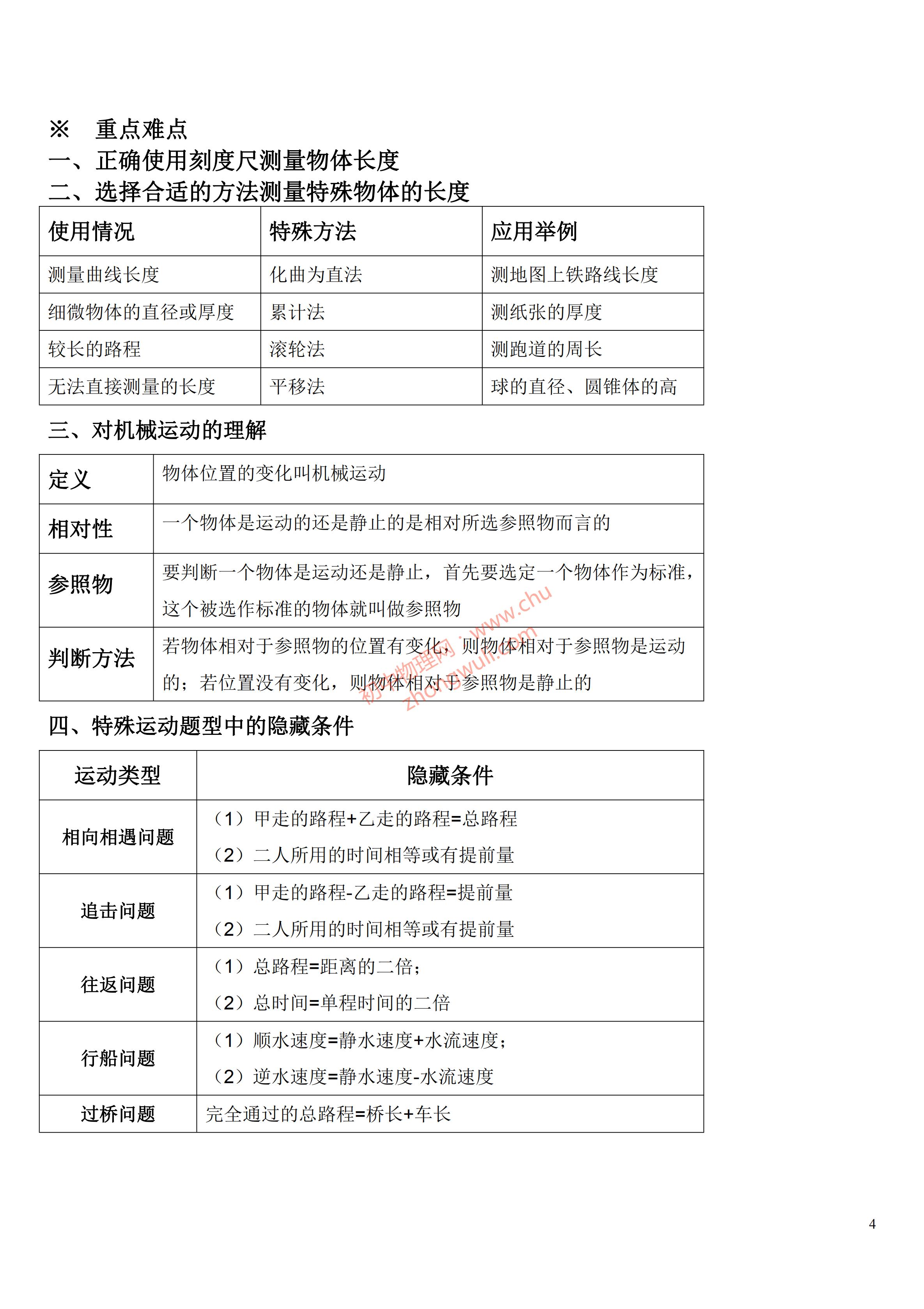 八年级物理机械运动知识点归纳图,物理机械运动声现象专题知识导图