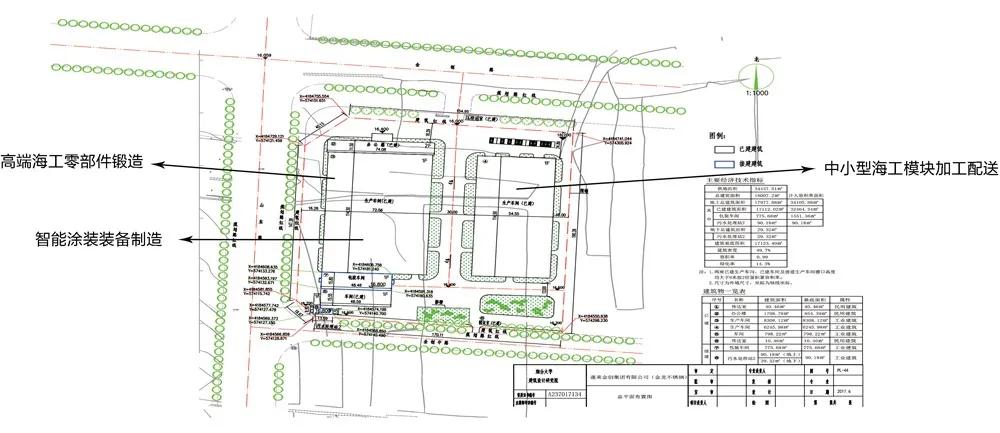 蓬莱2024年重点项目,蓬莱区大项目动工