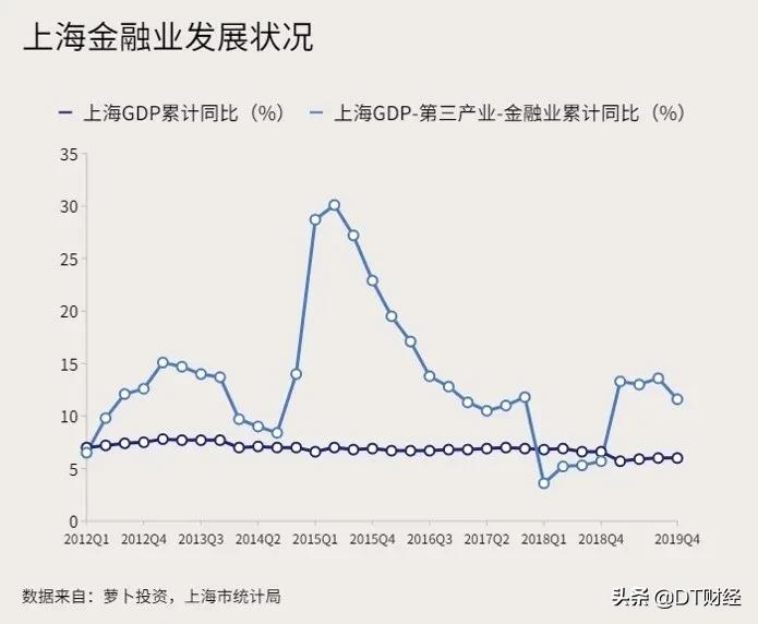 北京和上海金融哪个最重要,北京金融vs上海金融