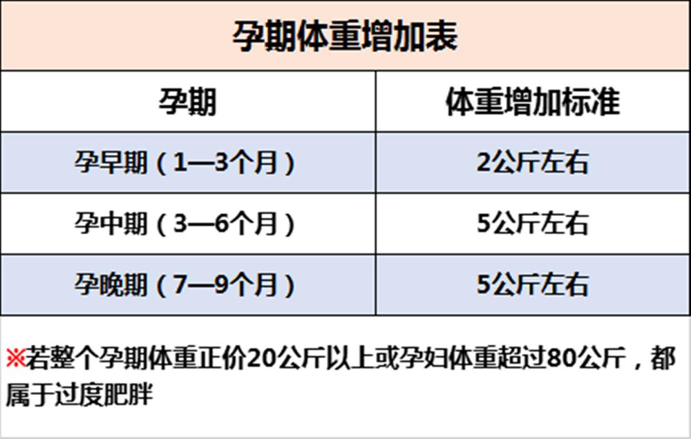 孕期怎么缓解静脉曲张,孕妈妈孕期怎么应对静脉曲张