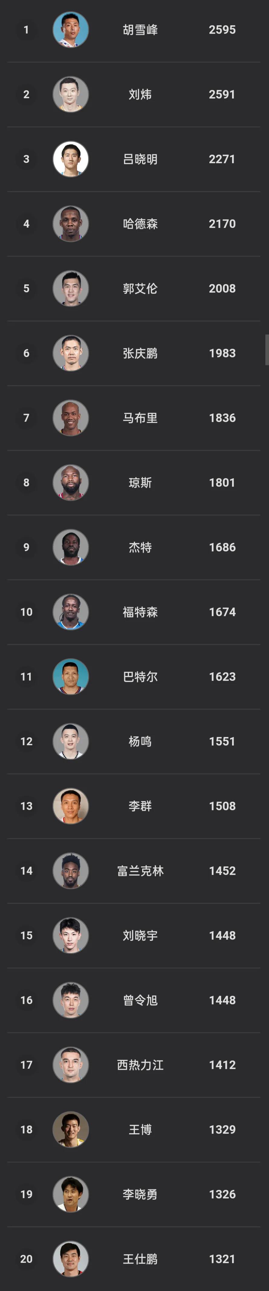 cba历史抢断榜赵继伟,cba历史助攻榜郭艾伦