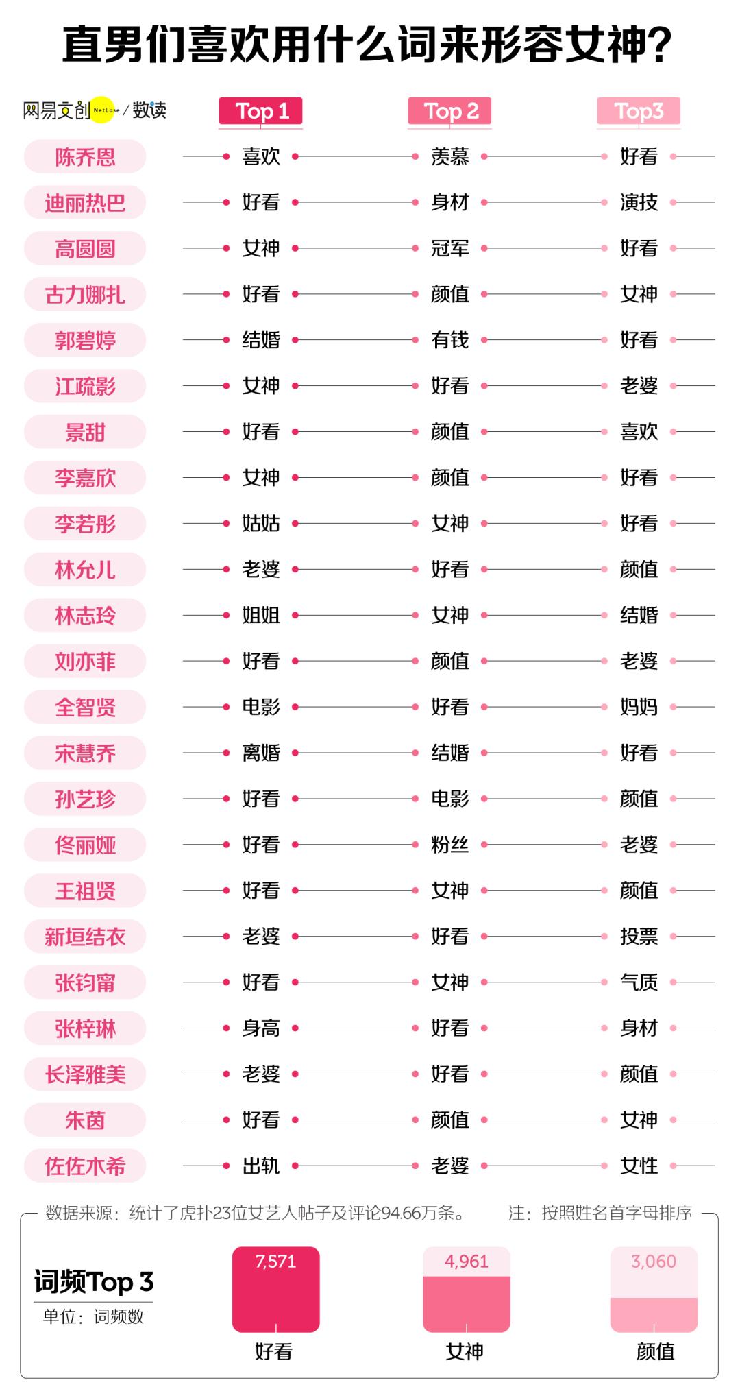 虎扑直男票选女神成果,虎扑女神看直男审美