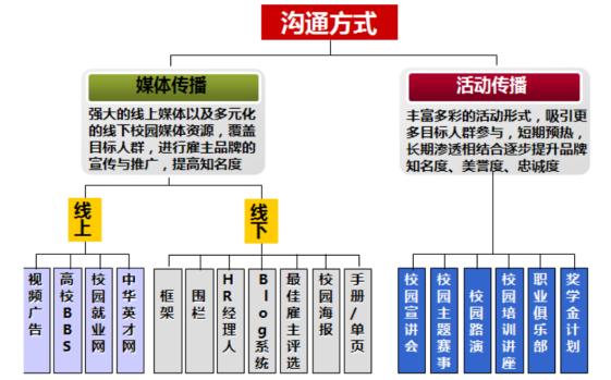 移动互联时代人才招聘难点与趋势,互联网员工招聘所面临的挑战