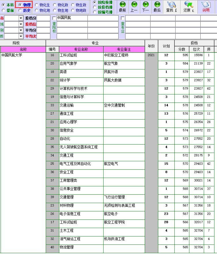 中国民航大学研究生院,中国民航大学就业前景好的专业