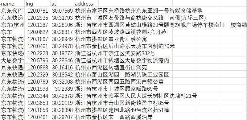 快递热力图,您的快递发到了哪里