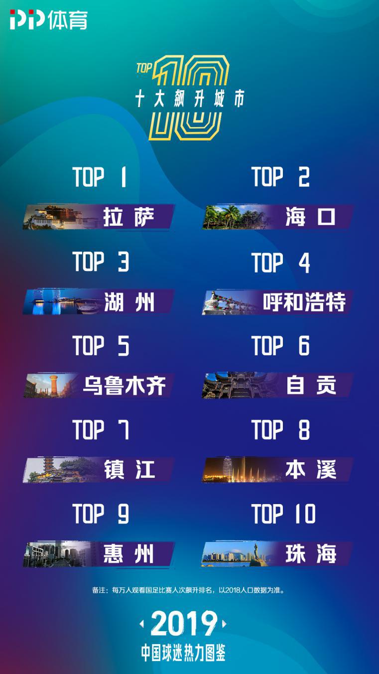 中国球迷分布图,中国球迷的火热