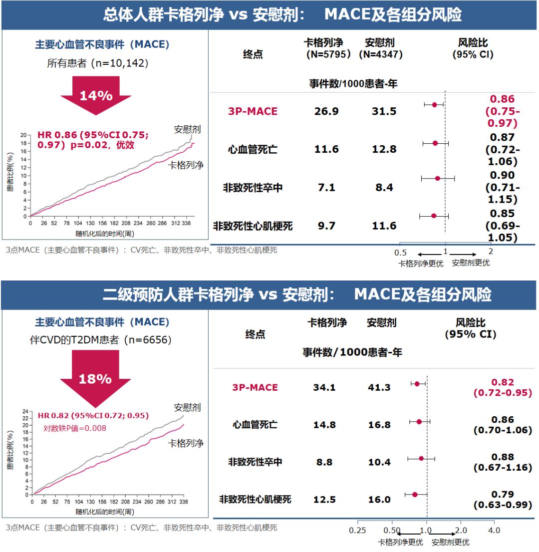 糖尿病新药达格列净2020,达格列净成为糖尿病首选用药