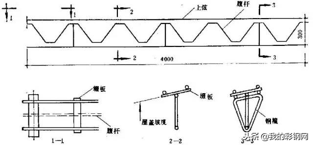 房间钢结构二层如何封顶简单省钱,如何设计一个钢结构房屋