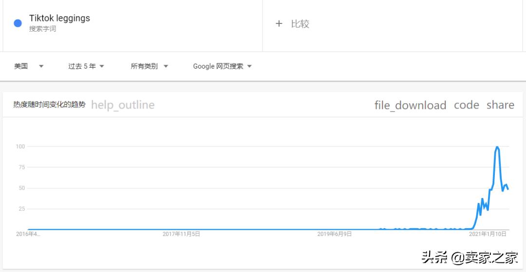 亚马逊选品三大技巧是什么,亚马逊淡季选品还是旺季选品