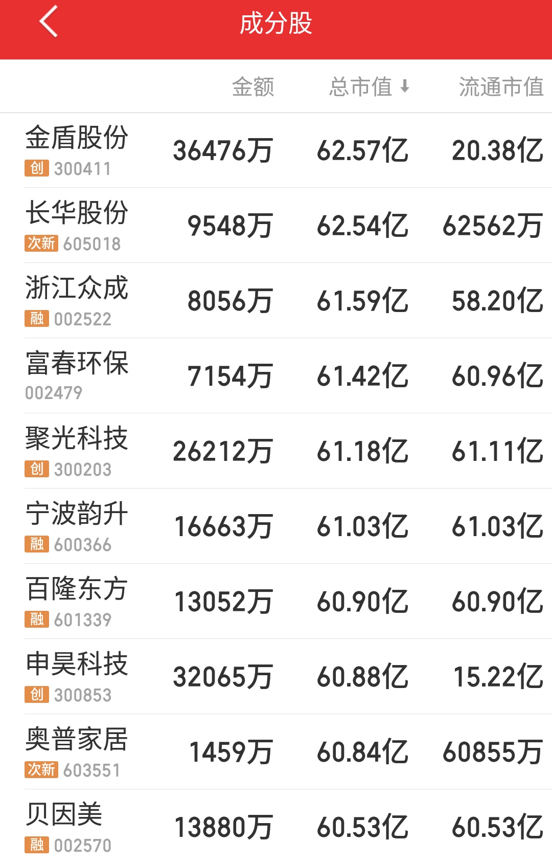 浙江多少上市公司,浙江板块利好