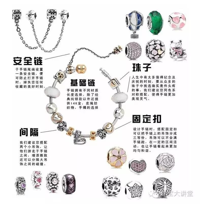 做对这三步，你搭的Pandora能美呆朋友圈