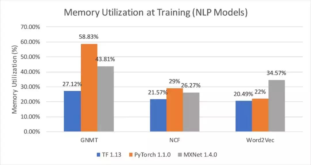 2万元煤气灶TitanRTX做深度学习？机器之心为读者做了个评测