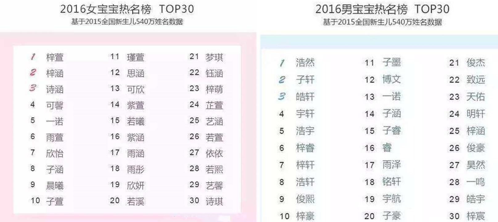 小孩取名和长辈同一个字好吗,小孩起名需要避开长辈的名字吗