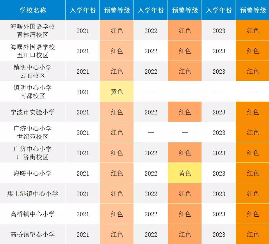 学区预警解读,学区预警从哪里看