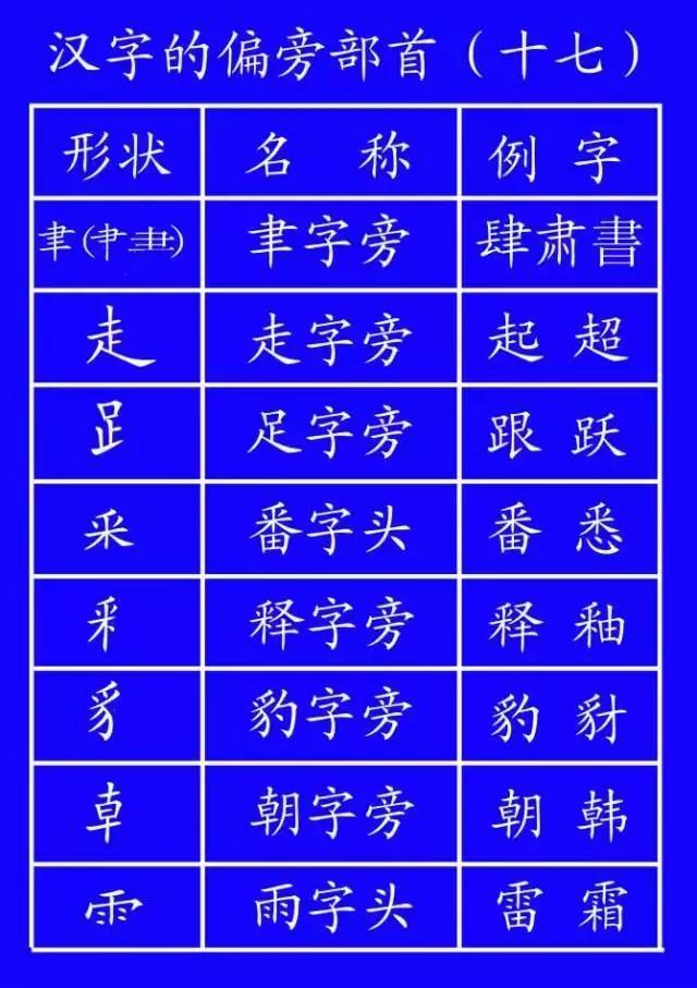 家长说我不会写字,家长反映孩子不会写字