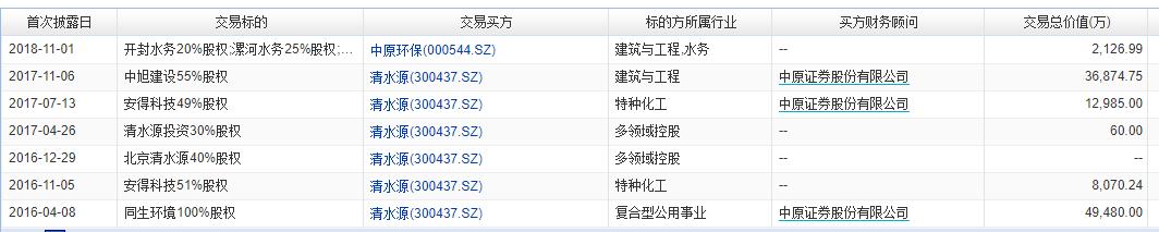 清水源最新业绩,清水源业绩最新消息