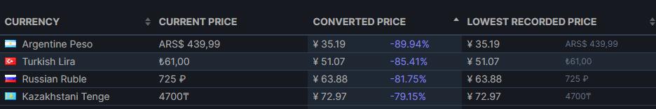 赛博朋克2077买卖奖励领不了,赛博朋克2077多少钱值得入手吗