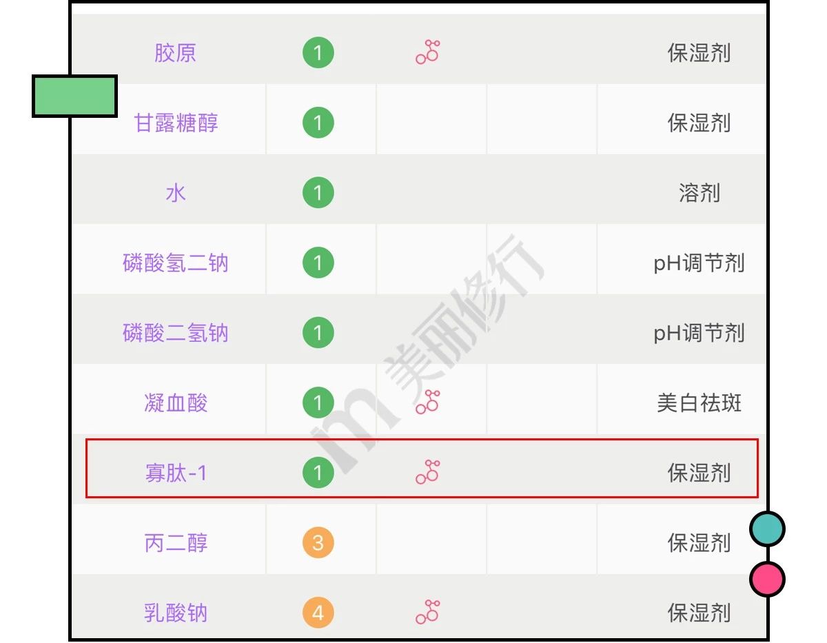 这些网红产品到底能不能买,十大网红产品个个是坑劝你别买