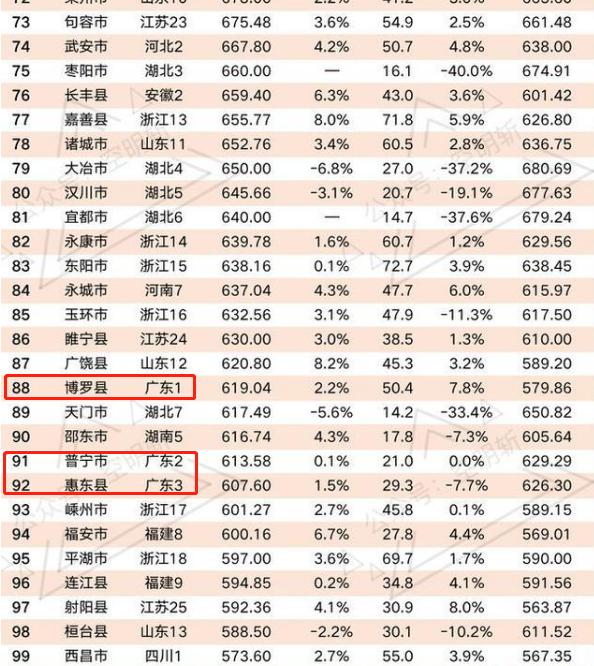 博罗为什么是广东唯一的百强县,博罗县和四会市哪个发达