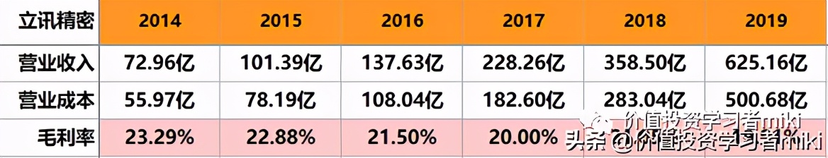 立讯精密股票估值和目标价多少,立讯精密的市值和估值