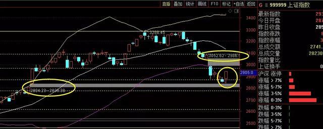 吴通控股下周一走势分析,10月16号股票大盘分析