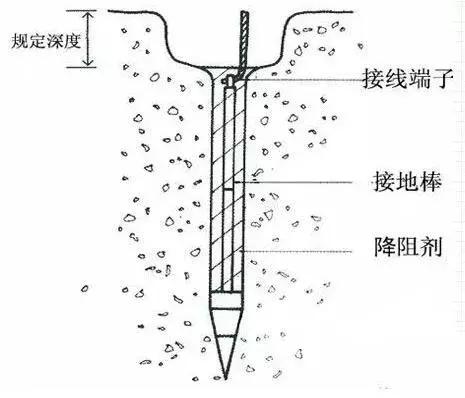电气接地视频完整版,电气实验室接地标准