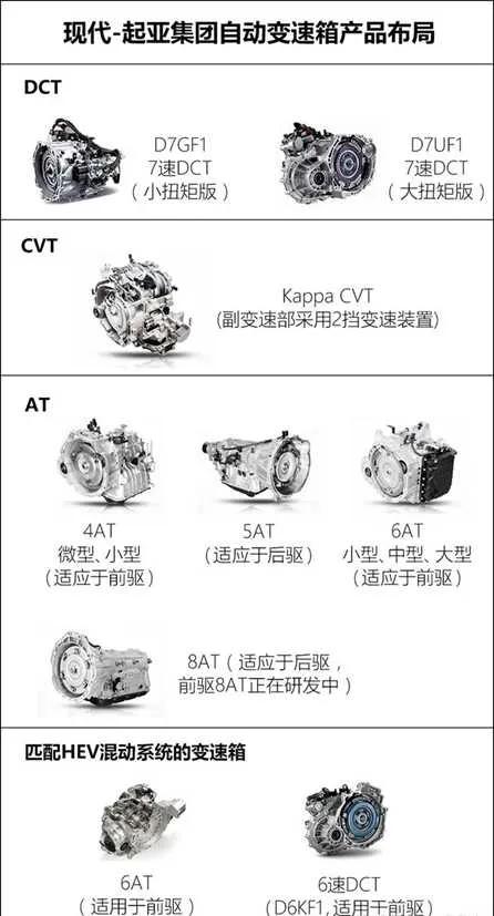 atcvtdct哪个没有顿挫感,cvt变速箱车型优缺点
