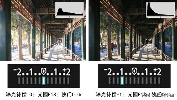真相曝光补偿和反向曝光补偿区别,曝光补偿调正的还是调成负的好