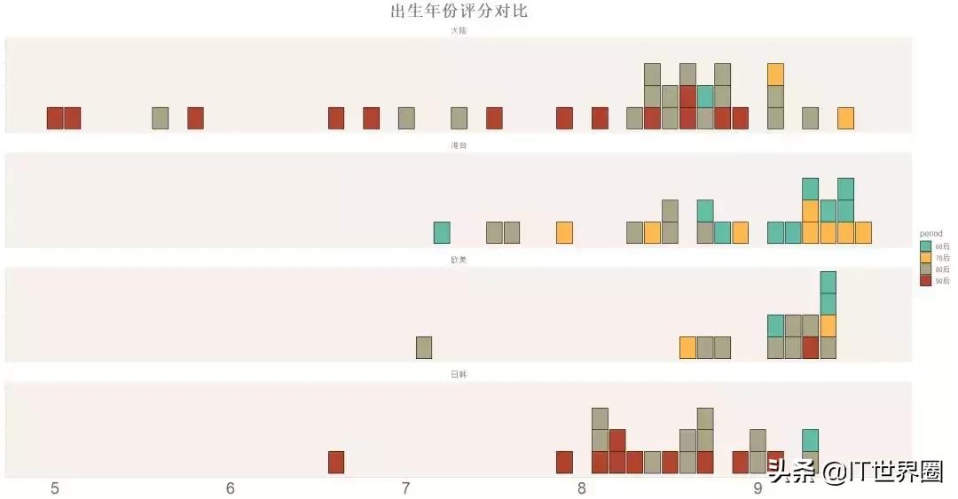 Python分析新垣结衣高圆圆佟丽娅,程序员最想娶女星竟然是她!