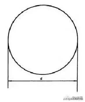 宸ュ巶杞﹂棿瀹夊叏鏍囧織,宸ュ巶瀹夊叏鏍囧織鍥剧墖澶у叏