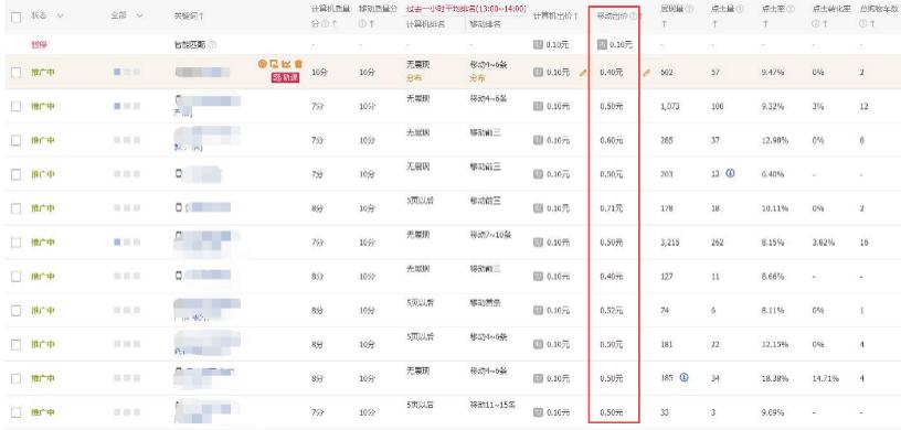 淘宝直通车最重要的五大规则,淘宝直通车技巧只需6步就可以了