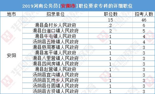大专生报考公务员可以考哪些职位,大专可以报考公务员省考么