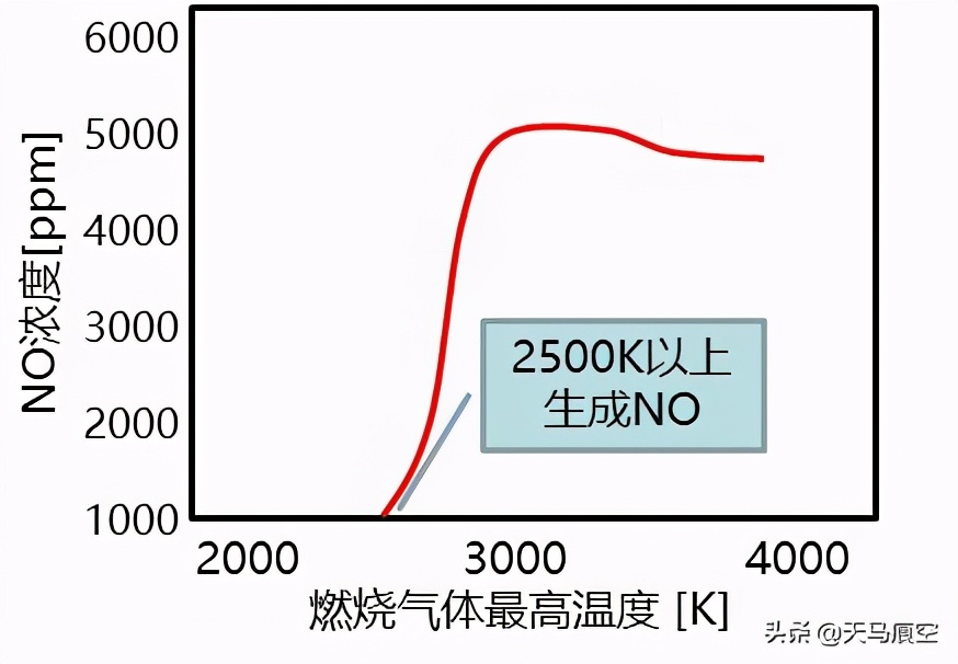 丰田雷凌1.5发动机技术,丰田卡罗拉双擎1.6发动机分解视频