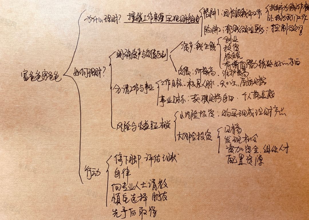记会议笔记的高效方法,高效笔记法的十个方法