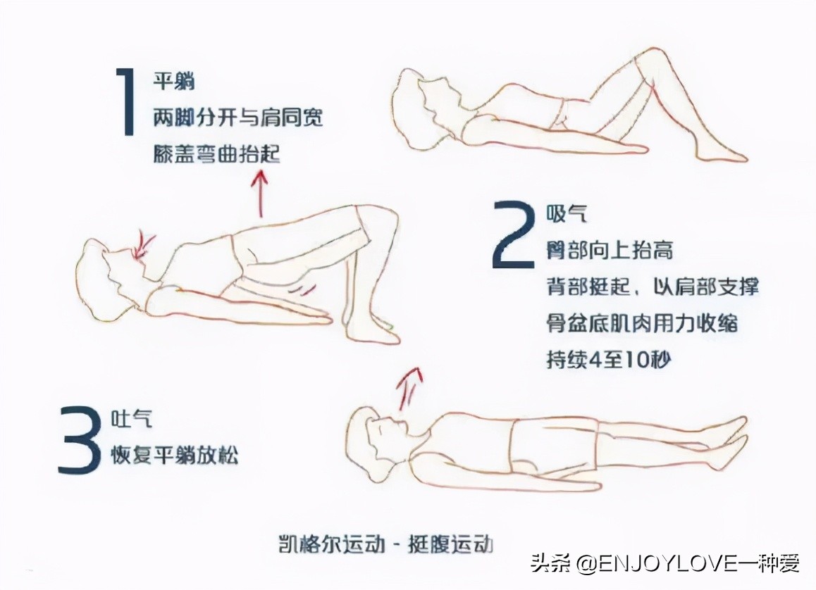 产后漏尿，都是盆底肌损伤惹的祸