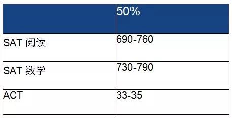 美国常春藤宾夕法尼亚大学,美国常春藤大学宾夕法尼亚大学