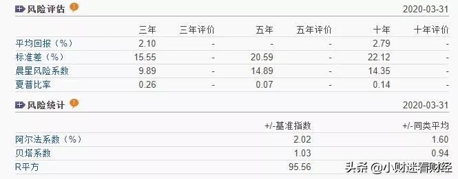 国泰估值优势混合基金,基金解读