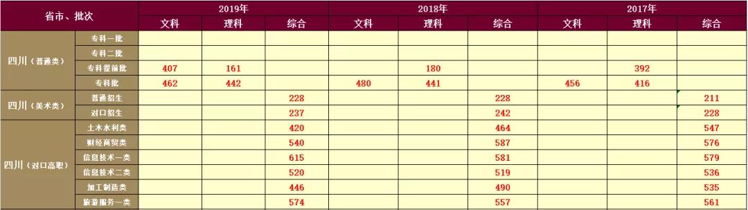 实力不输本科，成都这所国家示范高校被誉为专科版“双一流”大学