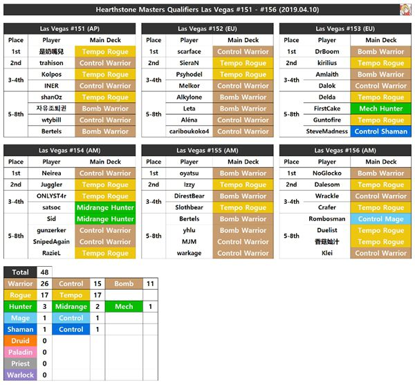 新版本适合新手的便宜卡组,新版本最便宜卡组