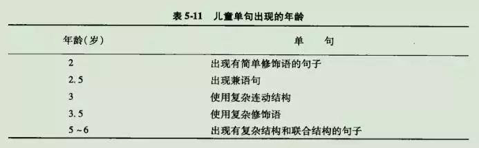 语言发育迟缓关联词训练,语言发育迟缓动词训练