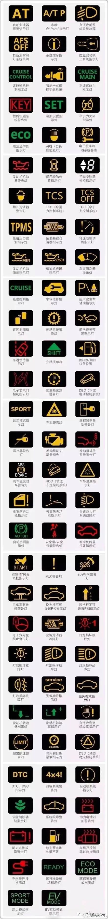 最全汽车仪表盘指示灯图解图片,奇瑞汽车仪表盘指示灯图解