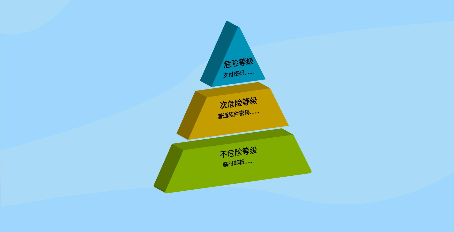 小翼忘记密码了怎么办,忘记密码小翼管家怎么重置