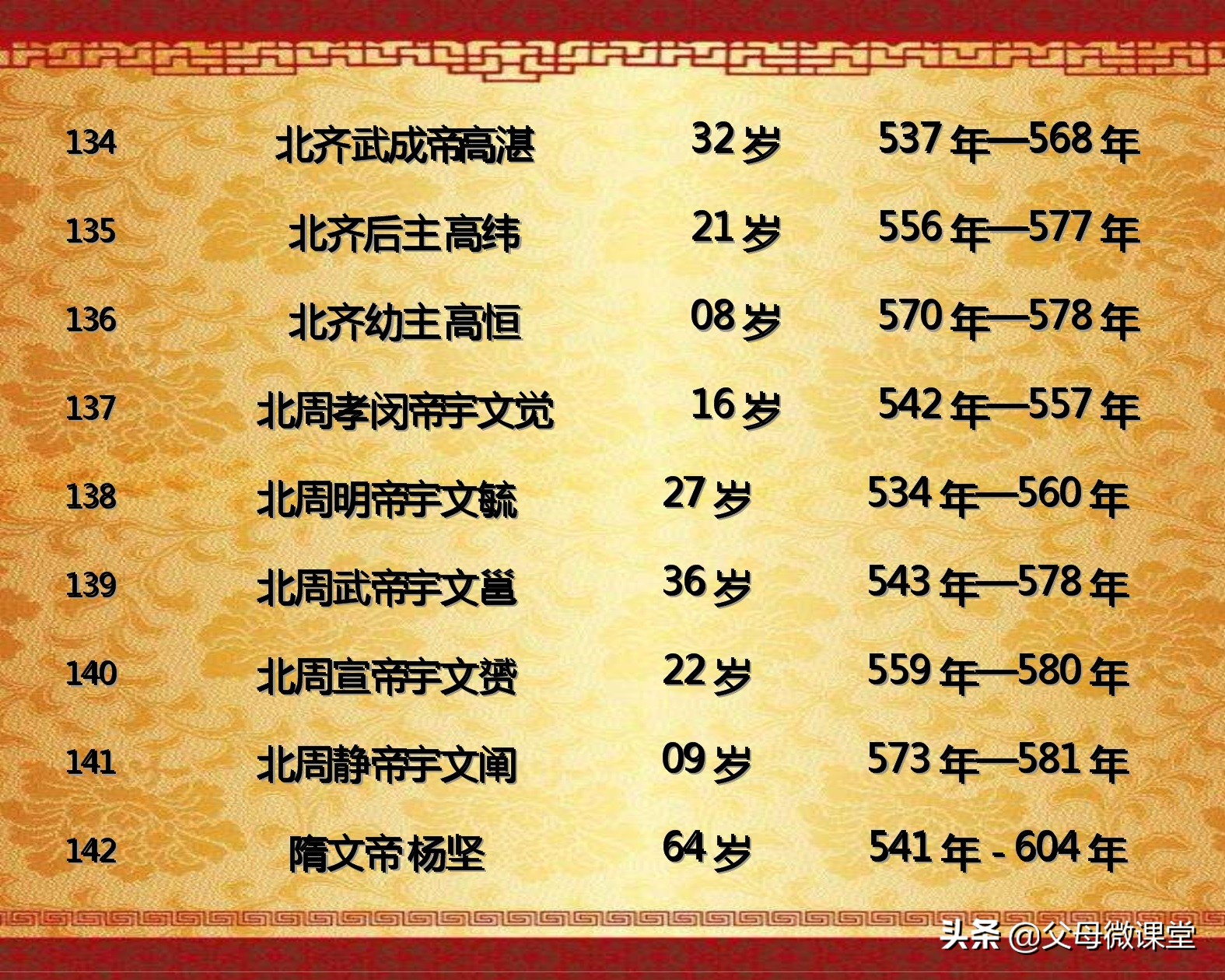 中国历代皇帝的平均寿命是多少,古代各朝各代的皇帝都是怎么死的