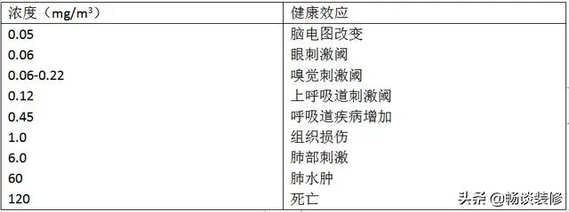 新房装修完了不敢入住,新房装修不想去了怎么办