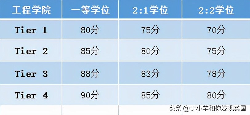 在诺丁汉大学就读,诺丁汉大学本科读几年