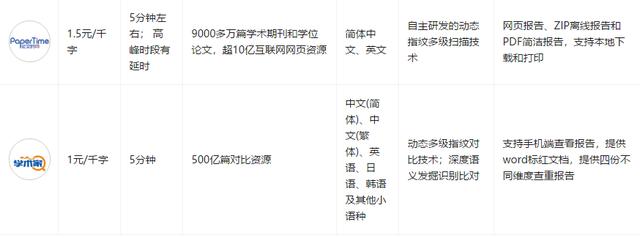 毕业论文查重网站免费推荐,免费查重毕业论文的网站推荐