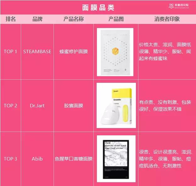美妆测评韩妆品牌排行榜最新款,韩妆榜单