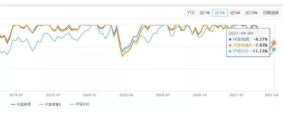 兴全合润混合基金状况,兴全合润是什么板块基金