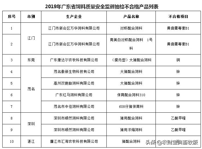 猖狂!有人高调叫卖“瘦肉精”,更有冒牌饲料卖到正品门前
